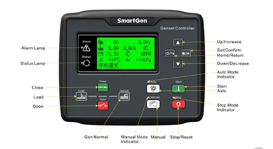 SDEC Serious 100KW 125KVA diesel generator set